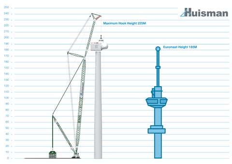 Drawing of the crane next to the 185 m Euromast tower for a height comparison
